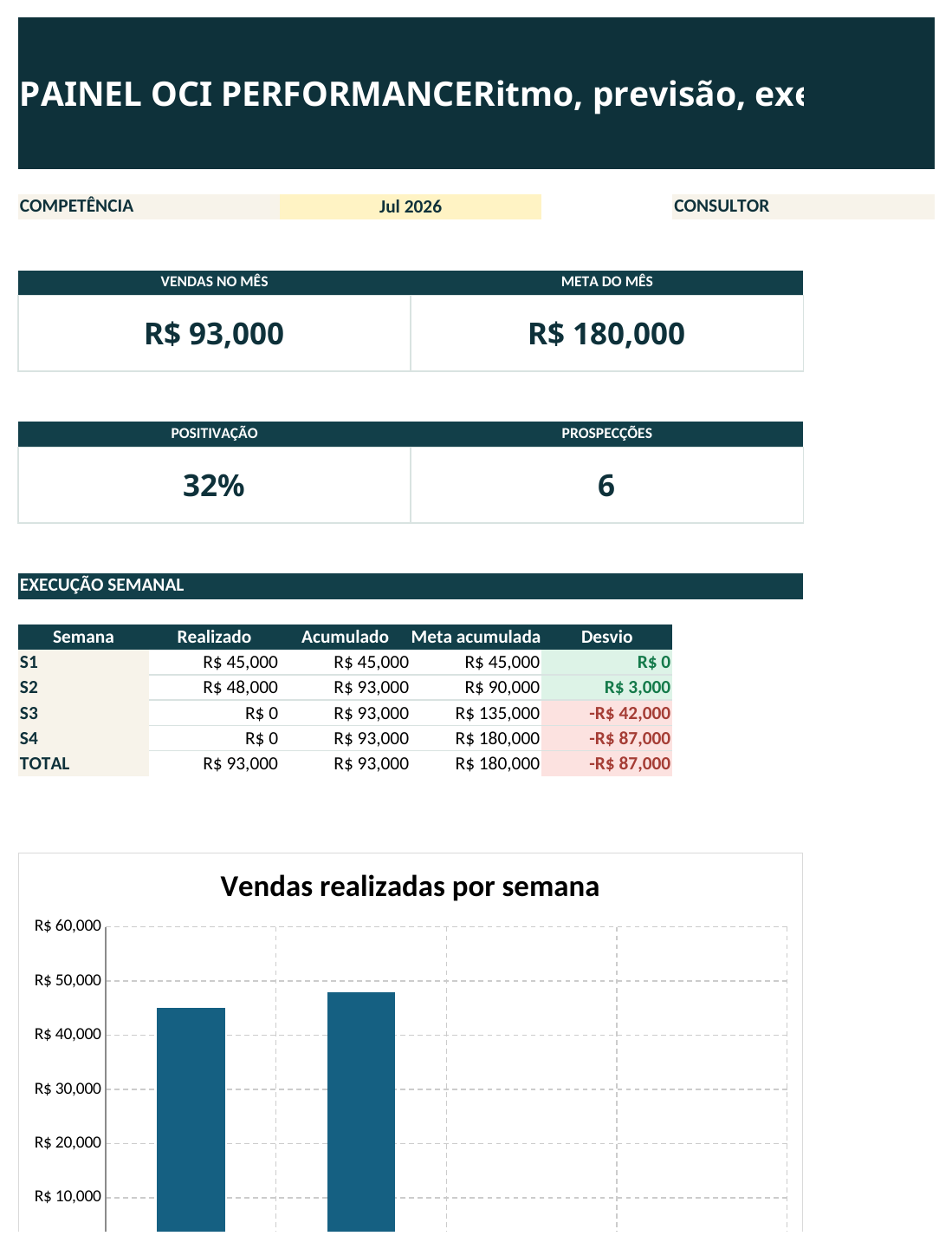 Demonstração da planilha OCI Performance